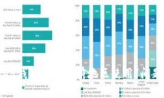 如何解决“Token钱包不在当前地区使用”问题及其